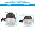 thumbnail image 5 of TORCHSTAR 2 Pack LED Barn Light, Dusk to Dawn Area Lights with Photocell, Outdoor Security Flood Lighting, ETL & FCC Listed, IP65 Waterproof, 110-277V, Garage, Farm, Yard, Daylight, 5 of 8