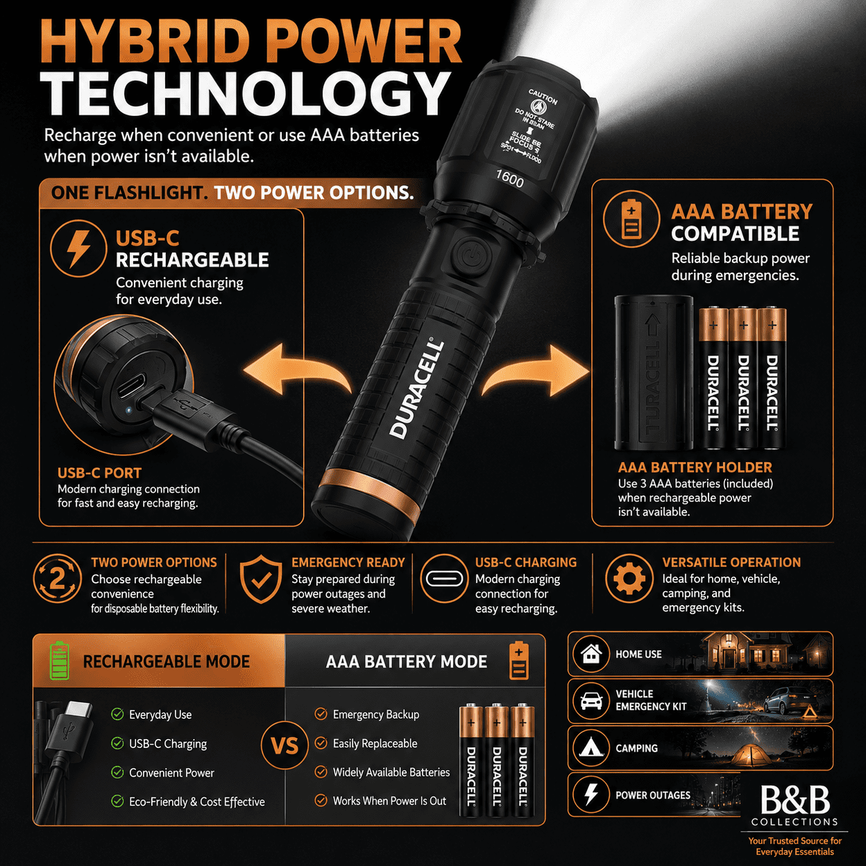 Duracell Durabeam Ultra Hybrid LED Flashlights, 1600 Lumens, USB-C Rechargeable or AAA Battery Powered, Zoom Focus, 3 Pack