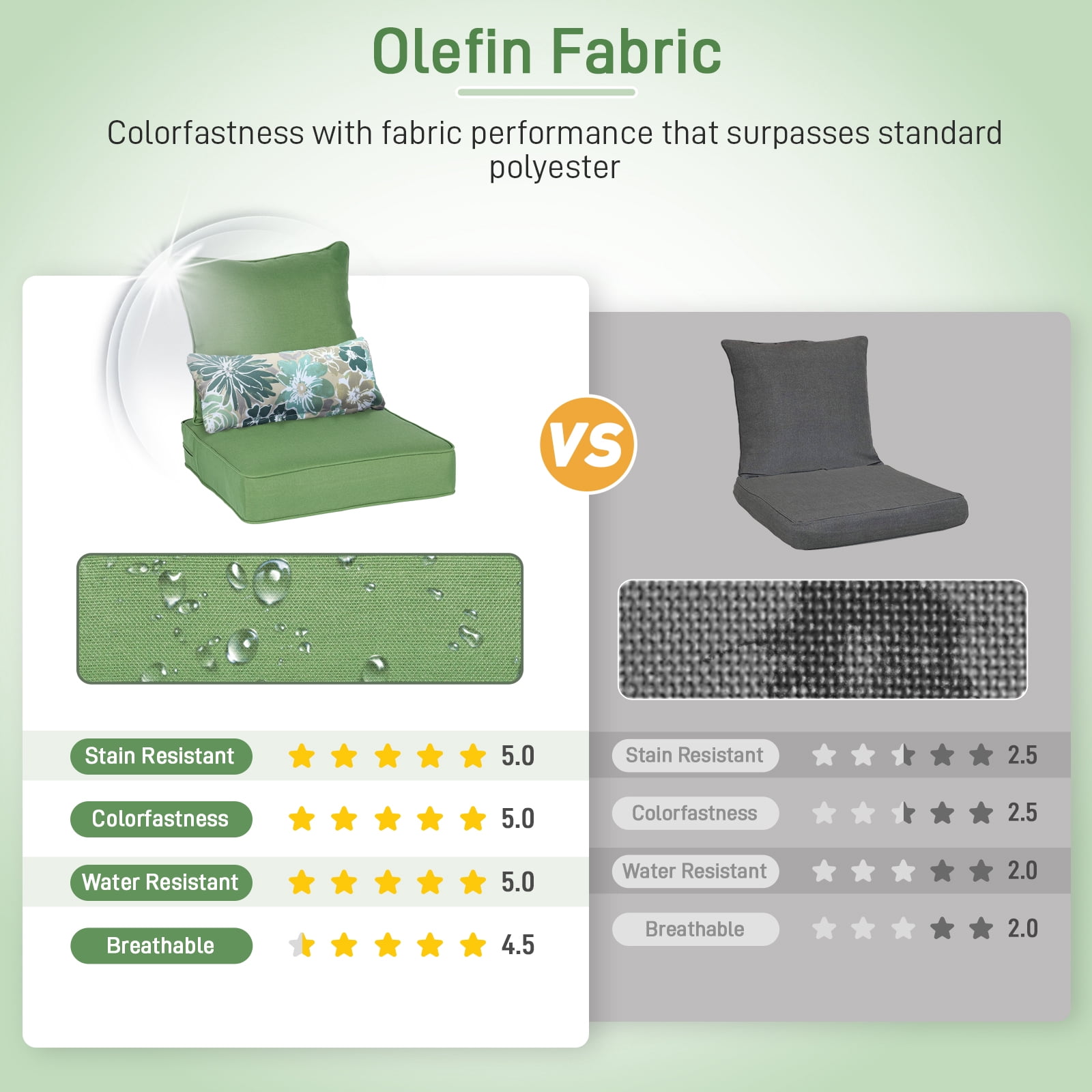 Aoodor 24'' x 24'' Outdoor & Indoor Deep Seat Cushion Set, furniture pillows and cushions, Olefin Fabric Slipcover and Sponge Foam (Set of 2 Seats, 2 Backs, 2 Lumbar Pillows) - Green