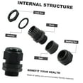 thumbnail image 3 of Bybiment 12 Units 3/4" NPT Cable Glands - IP68 Electrical Connectors, Nylon Cord Grips Strain for Electrical Box Application, 3 of 7