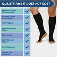 thumbnail image 7 of TheraMagic™ Zipper Knee High Compression Socks for Men & Women, 20-30mmHg Closed Toe Graduated Copper Zippered Compression Stocking, 7 of 7