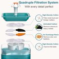 thumbnail image 2 of Cat Water Fountain, 2L/68oz Pet Water Fountain for Cats Inside, Automatic Dog Drinking Dispenser with Replacement Filters Quiet Pump LED Lights, Cats Dogs and Birds Use, Green, 2 of 7