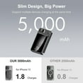 thumbnail image 2 of 5000mAh Magnetic Wireless Power Bank, 22.5W Fast Charging with LED Digital Display, Compatible with Wireless and Wired Charging, USB -C Battery Pack for Quick Charging Mobile Power, Black, 2 of 12