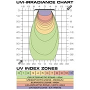 Exo-Terra Terrasky UV UVB Light 10 Watts