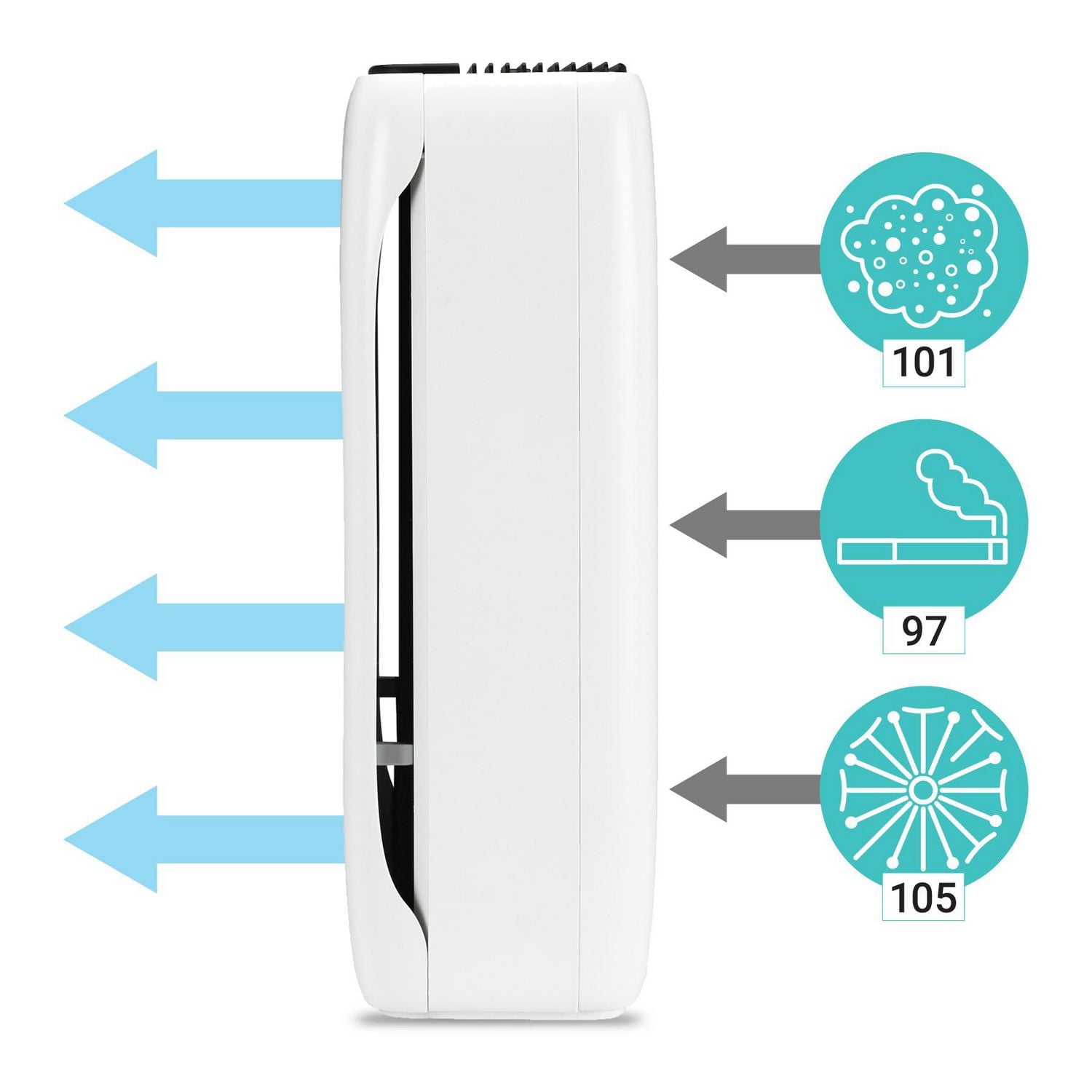 Purificateur d'air 3 en 1 GermGuardian AC5600WDLX avec filtre HEPA