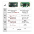 thumbnail image 4 of Placa Base para Desarrollo WalnutPi ZeroW Allwinner H618 2,4 G/5 G WiFi Bluetooth 5.0 4K con Antena 1 G, 4 of 5