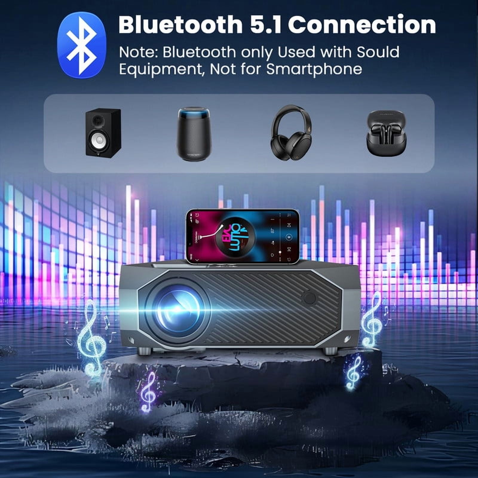 FUDONI Home Theater Projector - WiFi & Bluetooth, Native 1080P with 4K Support, 15000L Brightness. Portable for Indoor & Outdoor, Max 300" Display for Movies