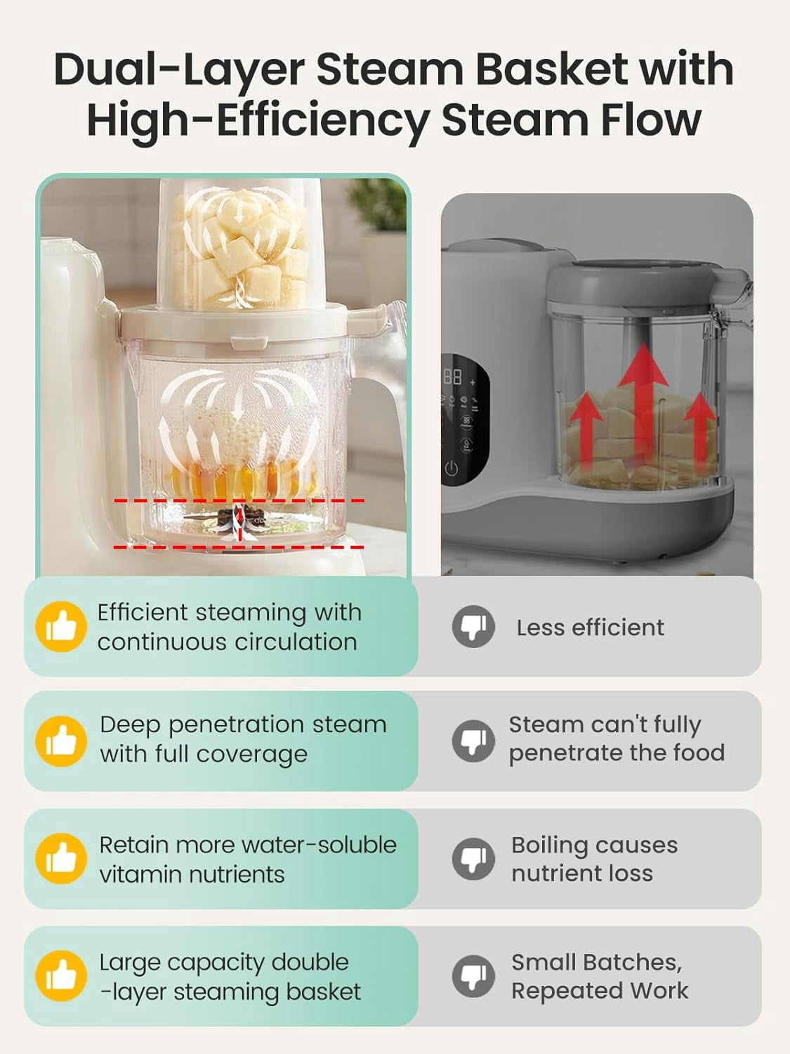 Grownsy Baby Food Maker with Dual-Layer Steam Basket | Baby Food Processor for Starting Solids & Babies 6+ Months | Steamer Blender & Puree Machine for Healthy Homemade Baby Food, BPA-Free,Cream