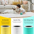 thumbnail image 4 of Core 400S Replacement Filter for LEVOIT Core 400S, Core 400S-P, Core400S-RF, Smart WiFi Air Purifier, 3-in-1 True HEPA Activated Carbon Filter, 1 Pack, White by, 4 of 8