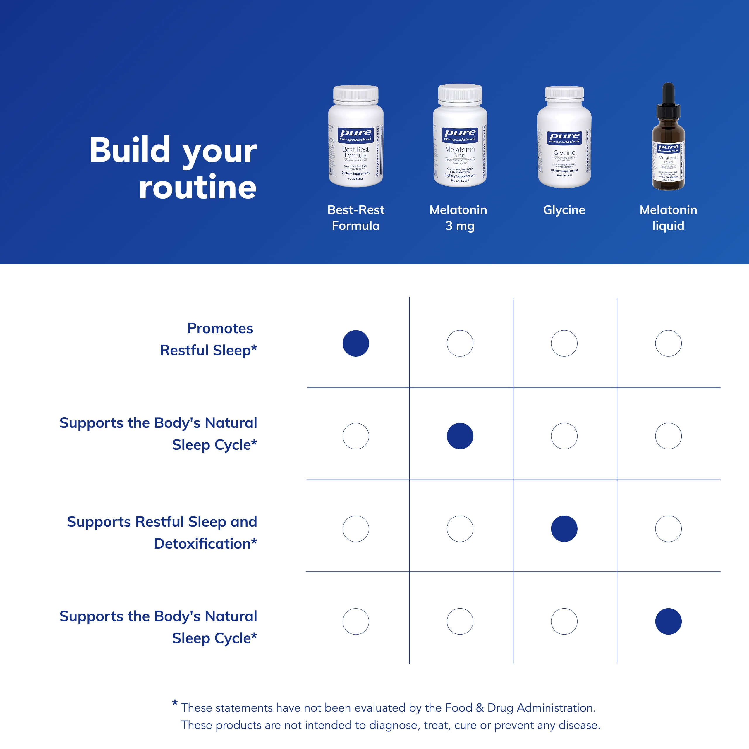 Pure Encapsulations Best-Rest Formula - Supports Restful Sleep - For Relaxation* - Restful Sleep Supplement - Non-GMO & Vegan - 60 Capsules