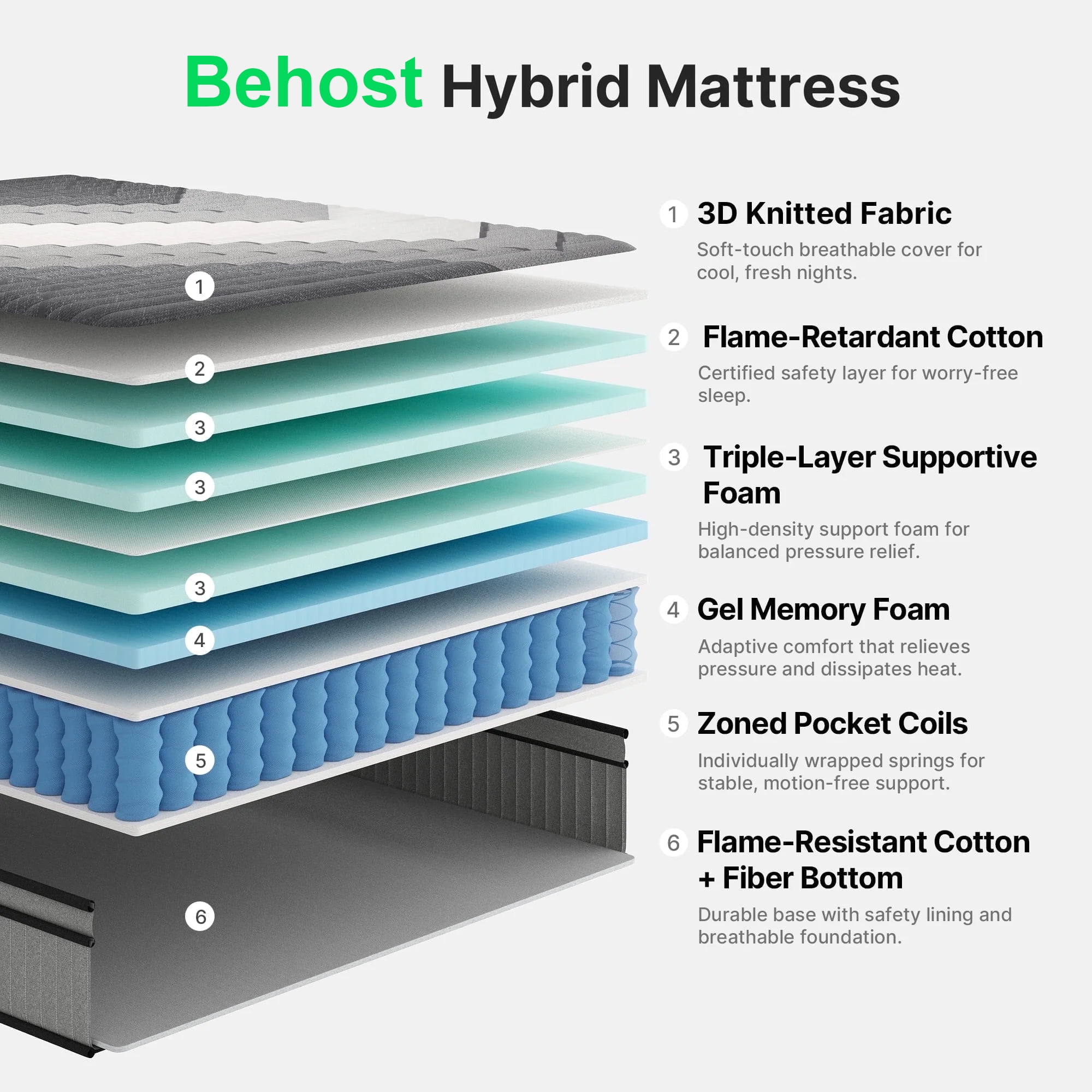 BEHOST 14 inch Queen Size Mattress in a Box, CertiPUR-US Memory Foam, Fiberglass-free & Reinforced Edge Support