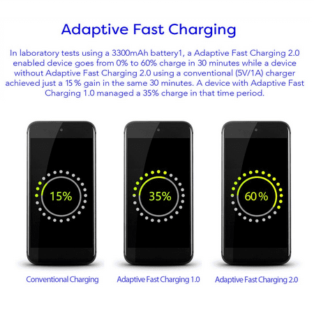 OEM EP-TA20JBEUGUS Inbox Replacement 15W Adaptive Fast Wall Charger for Nokia 5.1 Includes Fast Charging 6FT Micro USB Charging Cable, and 3.5mm Earphone with Mic – 3 Items Bundle - White