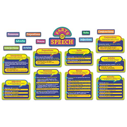 Parts of Speech Bulletin Board Set