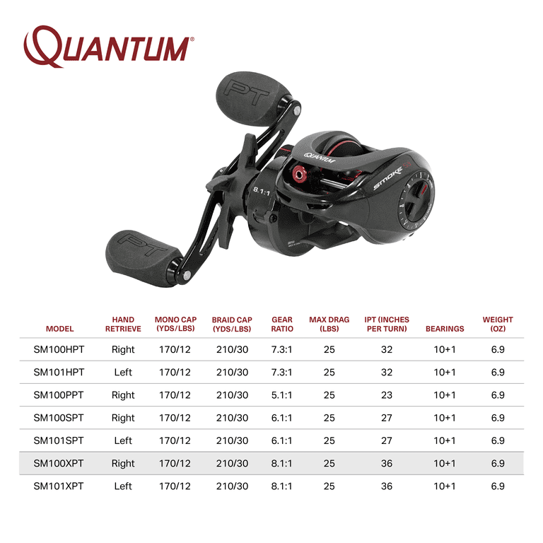 Quantum Smoke Baitcast Fishing Reel, Size 100 Reel, Right-Hand Retrieve,  Large EVA Handle Knobs and Continuous Anti-Reverse Clutch, 10+1 Bearings, 8.1:1  Gear Ratio, Black 