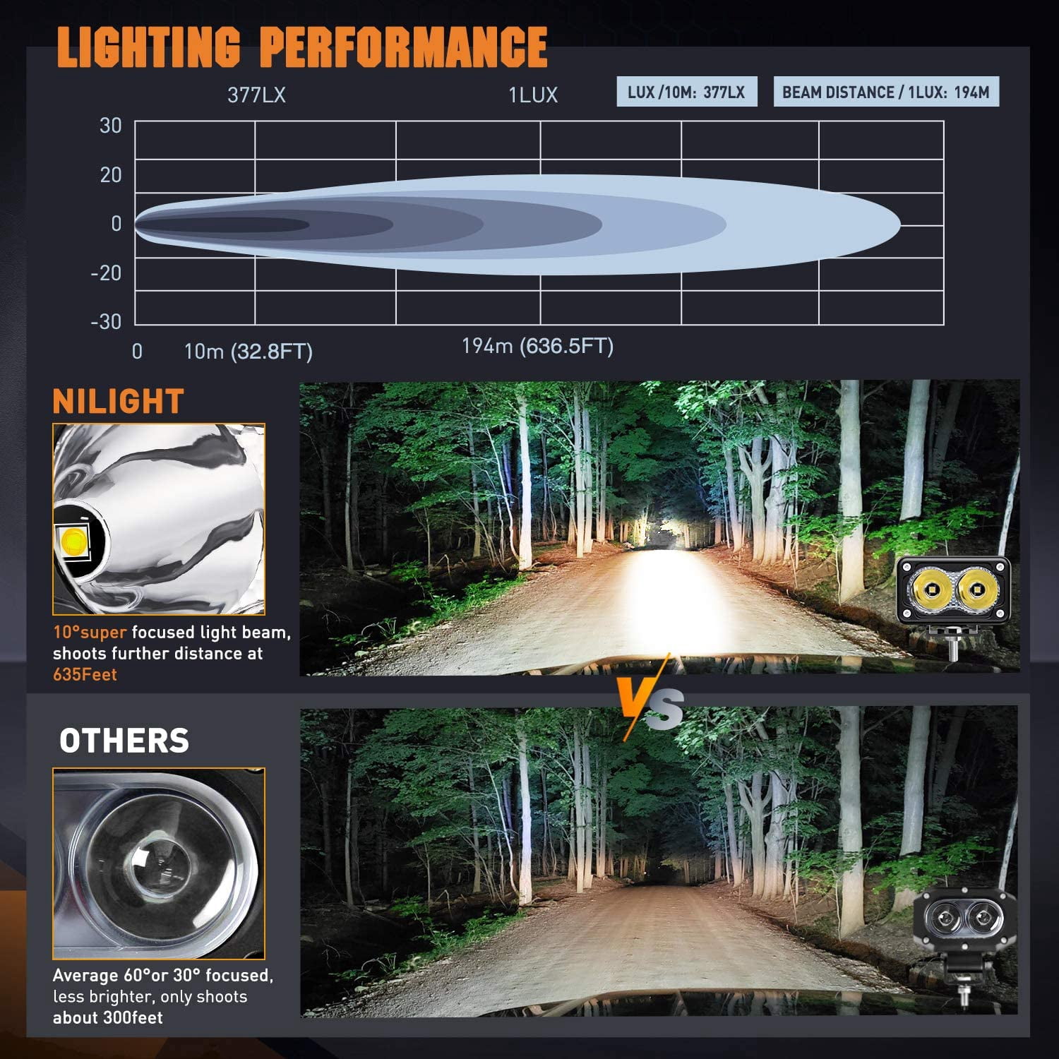 Nilight 2Pcs 3" Motorcycle Led Pods 1300LM Built-in EMC Driving Light Super Spotlight Offroad Fog Light Auxiliary Light for SUV ATV Truck Boat Tractor