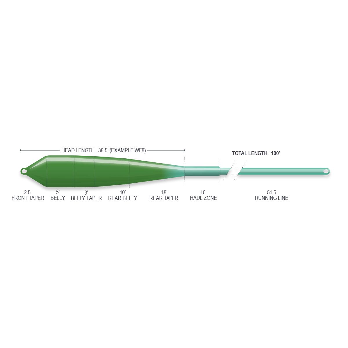 Airflo Superflo Ridge 2.0 Flats Power Taper Fly Lines - WF9F