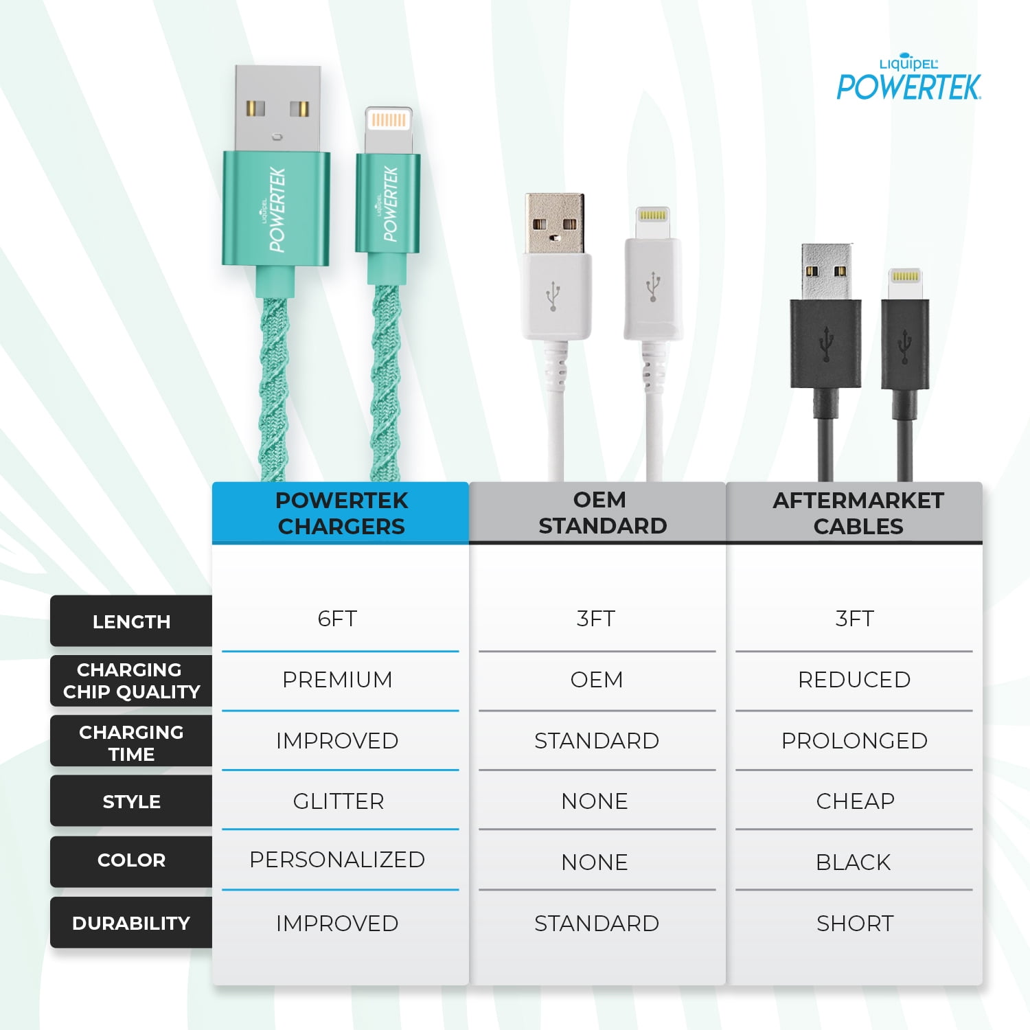 Liquipel Powertek Twizzler Apple Lightning Cable