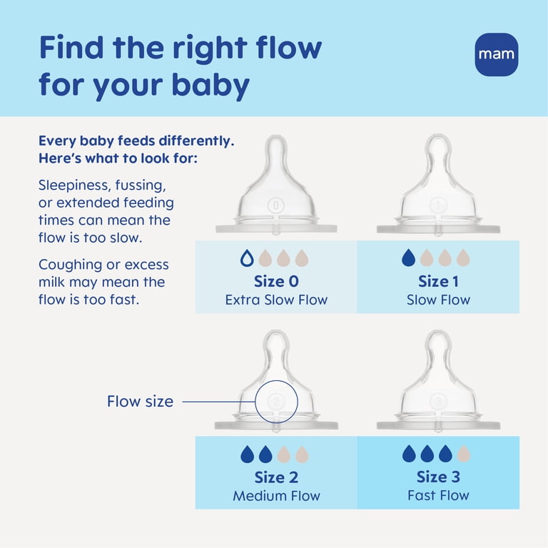 mam MAM Extra Slow Flow Bottle Nipple for Newborns, BPA-Free Silicone