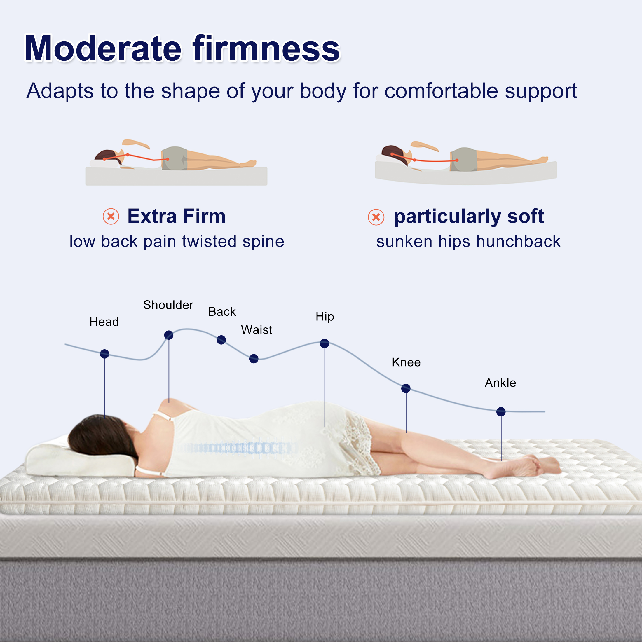 Premium Foam Mattress Topper -Extra Thick Modern Topper, Breathable & Hypoallergenic, Medium Firmness, Back Pain Relief & Comfort Support, Twin (75"x39")