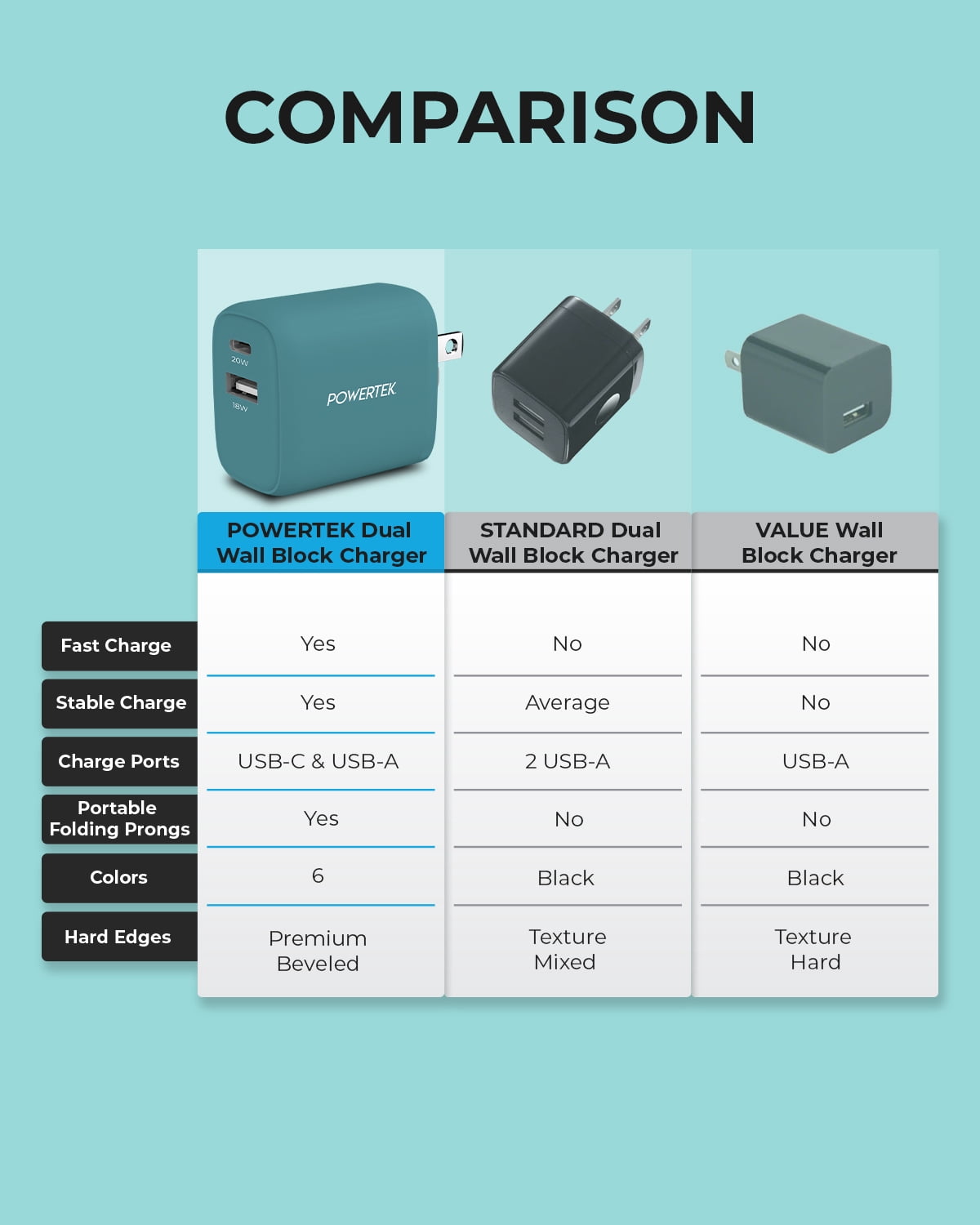 Powertek Fast Charging Smartphones Single Charger