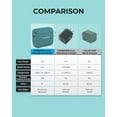 thumbnail image 7 of Powertek Fast Charging Smartphones Single Charger, 7 of 7