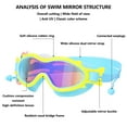 thumbnail image 5 of Kids Swim Goggles for Ages 3-15 | Anti-Fog, UV Protection & No Leak Design | Wide Frame Comfortable Fit | High-Definition Lens with Nose Cover | 1 Pack, 5 of 5