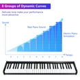 thumbnail image 4 of Gymax 61 Key Digital Piano Recital MIDI Keyboard Black, 4 of 10