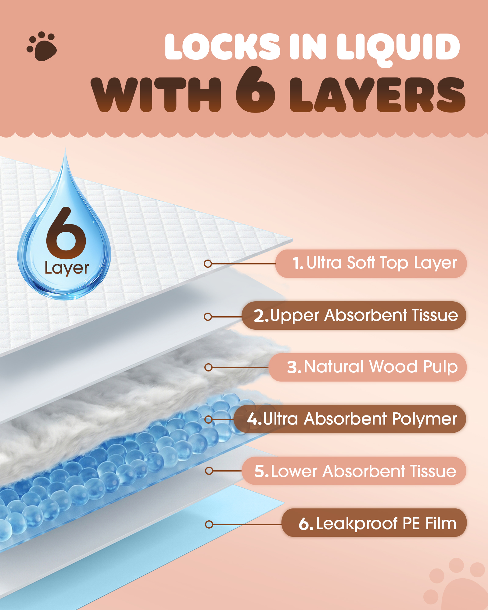 Powools Puppy Pads, Large 22" x 22", 100 Count photo 6