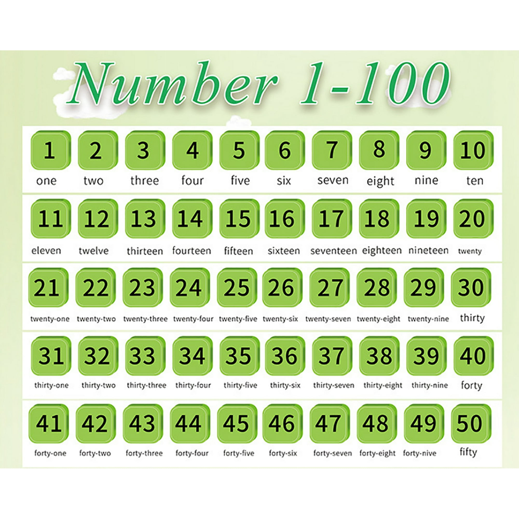Social Development Educational Poster - 33" X 23.5" Gloss Paper | Child Development Chart For Classroom Wall