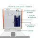 thumbnail image 3 of Difusor de aromas Profesional Zensaria Deluxe 50m2/100m3 Blanco P/Hogar oficina negocio, 3 of 5