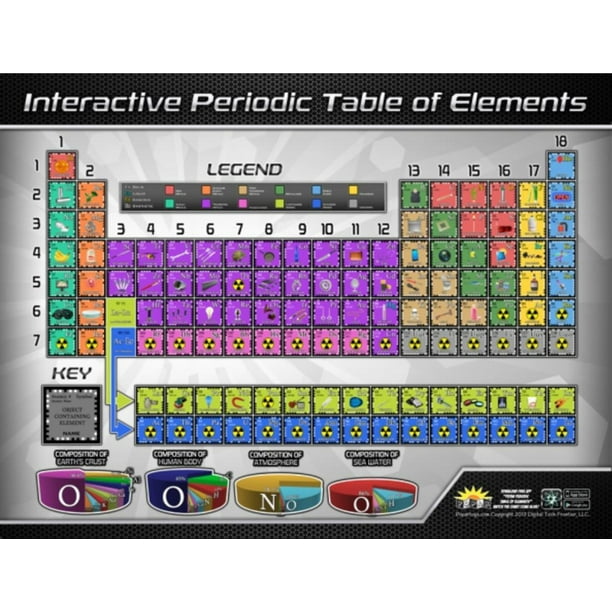 top 97+ Pictures interactive periodic table of elements with pictures Updated