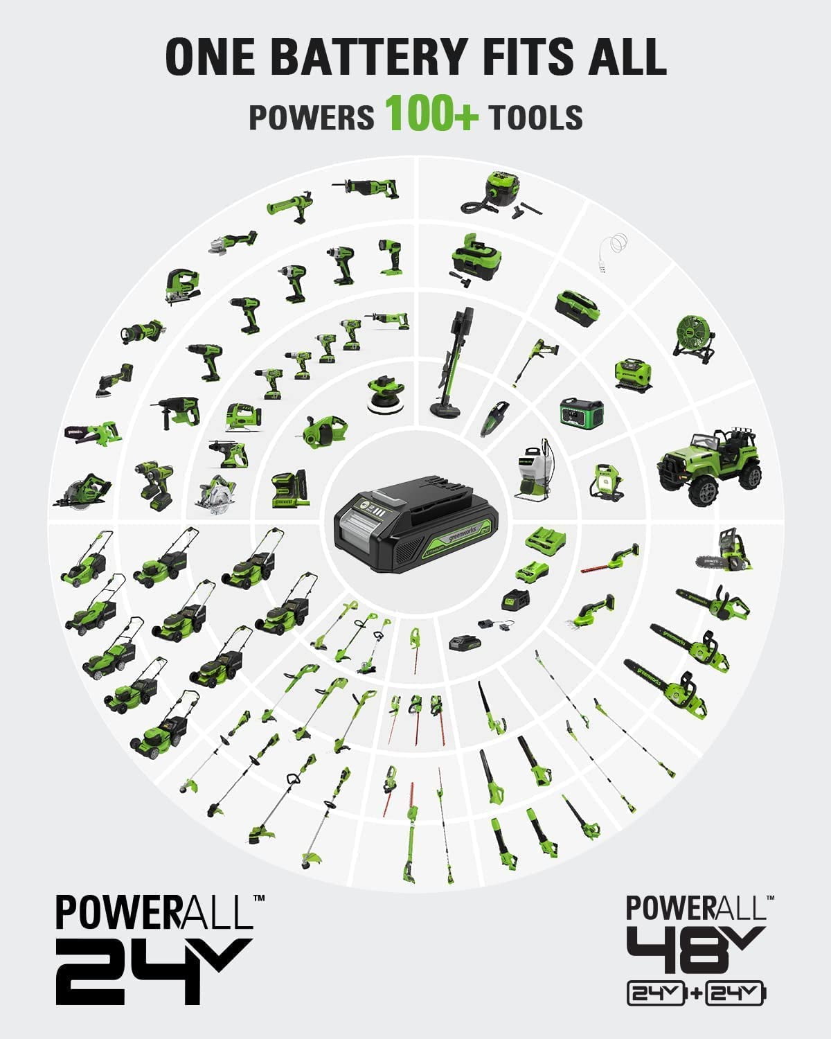 Greenworks 24V Brushless 1/2" Drill + 1/4" Impact Driver Combo Kit with (2) Batteries and Charger