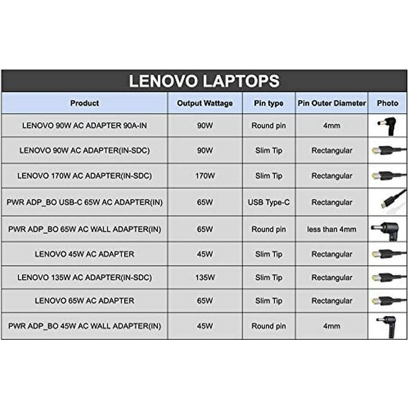 Lenovo 65W Cargador para Computadora Adaptador de Pared de CA de Punta Redonda Negro