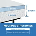 thumbnail image 2 of 8 Inch Full Mattress, Memory Foam Mattress, Medium-Firm Mattress, Breathable Bed Mattress with Removable Cover in Box, White, 2 of 7