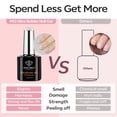 thumbnail image 3 of modelones Builder Nail Gel, 2 Pcs Clear and Cover Nude Builder Nail Polish, 8-in-One Apex Building Thickening Strengthener Extension Rubber Color Base Gel for DIY Home Salon Gifts LED Lamp Cured 10ml, 3 of 9