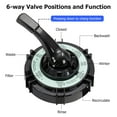 thumbnail image 4 of 13" Sand Filter Pump - 2Lb Filter Ball, 3434GPH 3/4HP Pool Sand Filter for Above Ground and Inground Pool Up to 8500 Gallons,with 6-Way Multi-Port Valve & Strainer Basket Easy Installation, 4 of 8