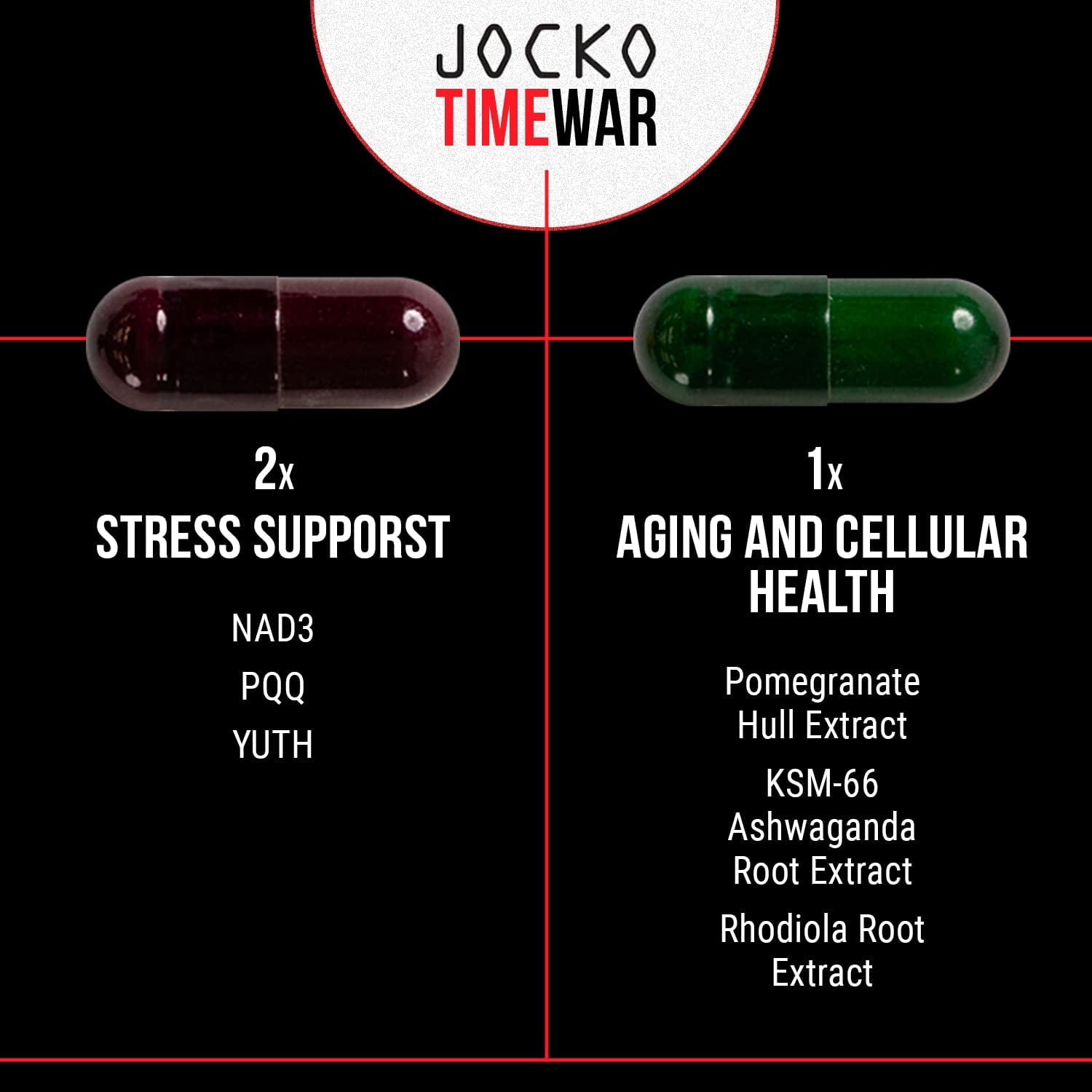Jocko Fuel TIME WAR Multivitamin - Healthy Aging Supplement for Heart, Bone, & Eye, 30 Day Supply