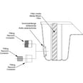 thumbnail image 6 of Little Giant 517203 SPW18 Spillway for Streams or Waterfall, 18-Inch, 6 of 6