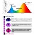 thumbnail image 2 of Luz de cultivo de 3 cabezales Brazo ajustable 60 Bombilla de luz LED Lámparas de cultivo de Abanopi Grow Light, 2 of 7