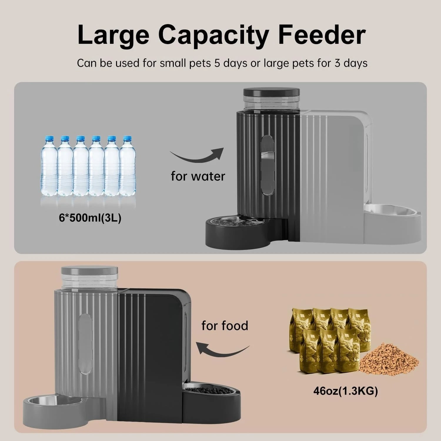 Nomipaw Gravity Automatic Food Feeder and Water Dispenser, 0.8Gal Large Capacity, 2 in 1 Set, 304 Stainless Steel Bowl, Removable and Washable