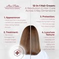 thumbnail image 4 of Mon Platin 12 In 1 Multi-Action Hair Cream 250ml 8.4fl.oz, 4 of 10