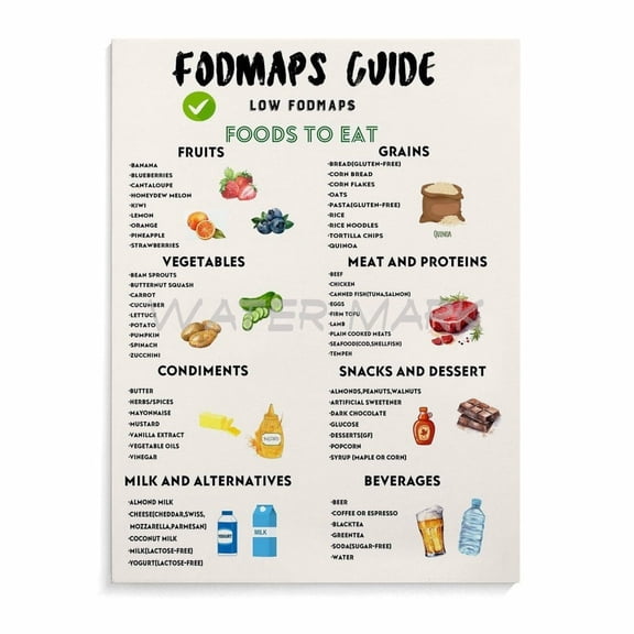 FODMAP Poster,Fodmap Diet Food to Eat Canvas Painting Wall Art Poster for Bedroom Living Room Decor