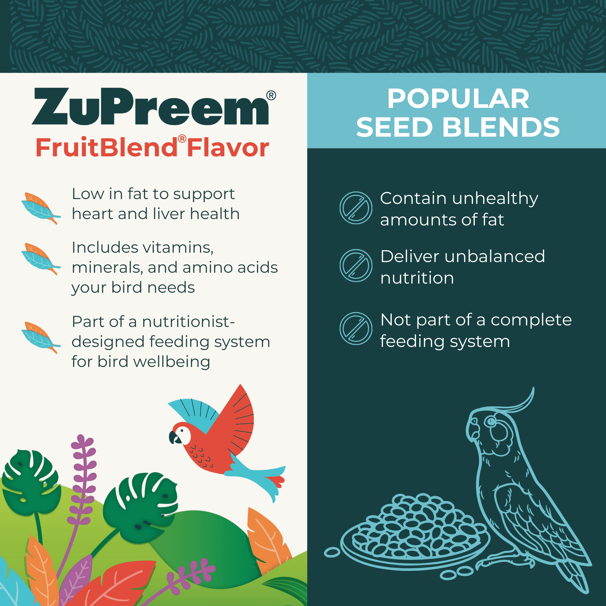 Zupreem FruitBlend Flavor Food for Small Birds 907 g