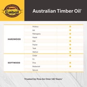 Cabot 05-19459 Australian Timber Oil Wood Finish, 5 Gallon