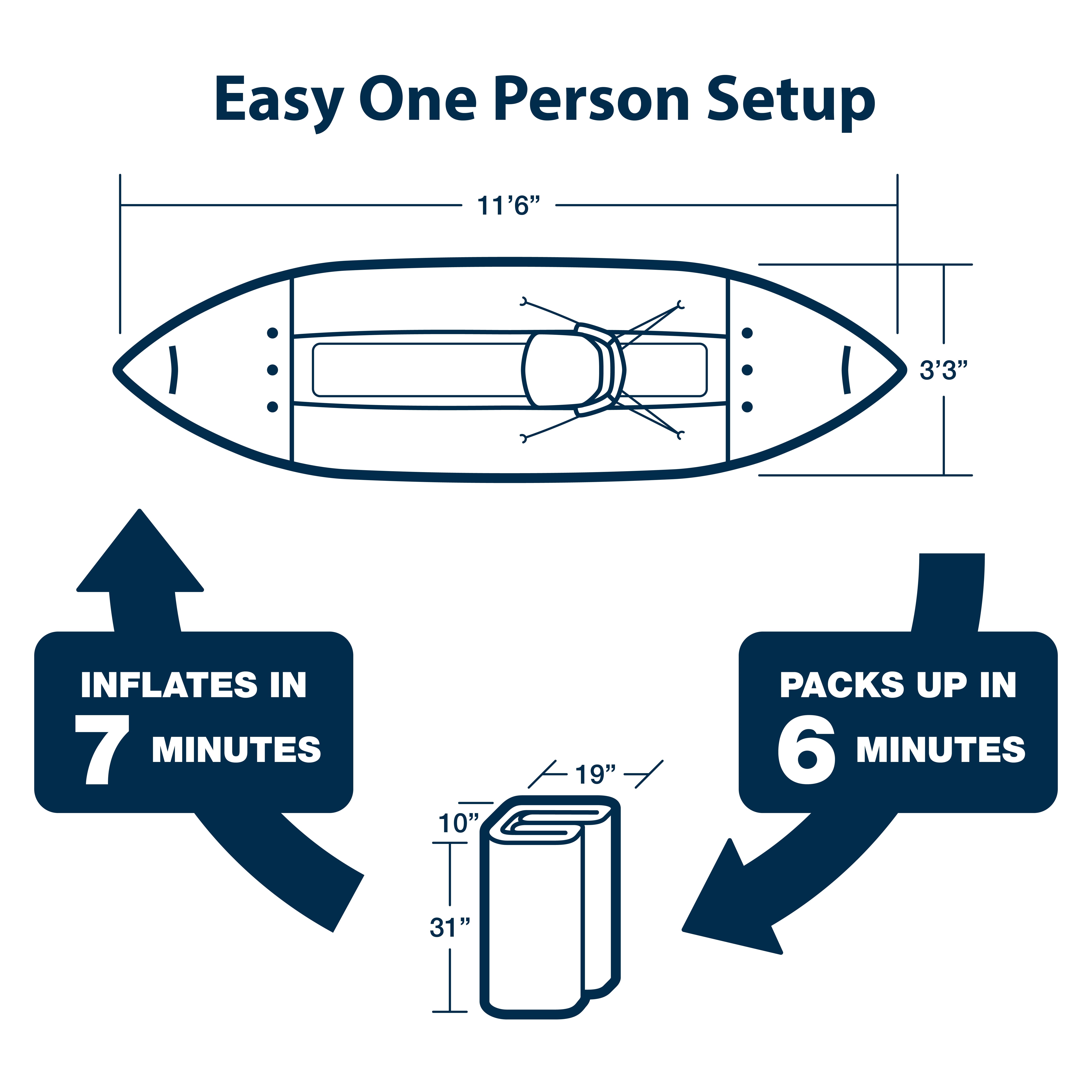 Sea Eagle 350fx Inflatable Fishing Kayak Pro Solo W/ Tall Back Seats  Startup Pkg for sale online