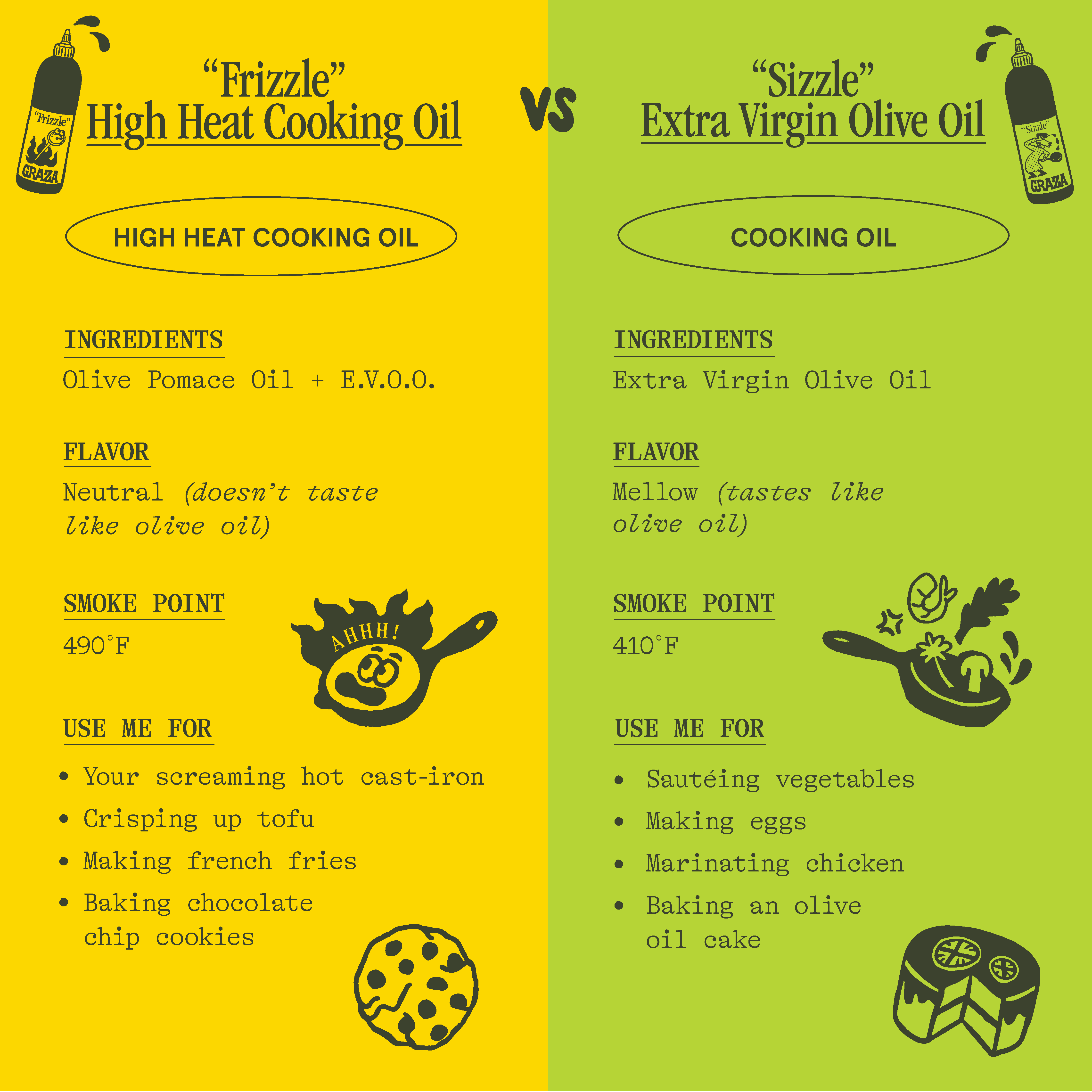 Graza Sizzle Extra Virgin Olive Cooking Oil, 25.4 fl oz