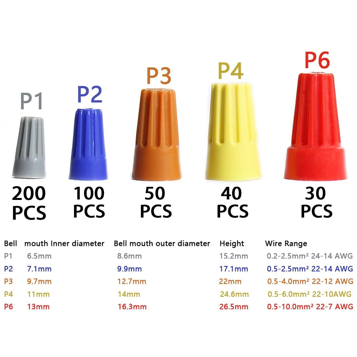 Wire Connector Insulating Insert Twist Electrical Spring Portable Cap