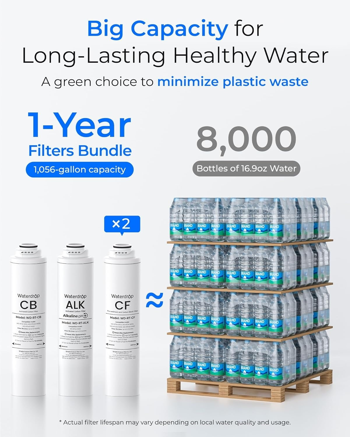 Waterdrop 𝐖𝐃-𝐓𝟒-𝐑𝐂𝐀 Replacement Filter 1-Year Combo, Pack of 2 CF, Pack of 1 CB and 1 Alkaline Filter, Replacement for 𝐖𝐃-𝐓𝟒-𝐀 Reverse Osmosis System (𝟐*𝐂𝐅 + 𝟏*𝐂𝐁 + 𝟏*𝐀𝐋𝐊)