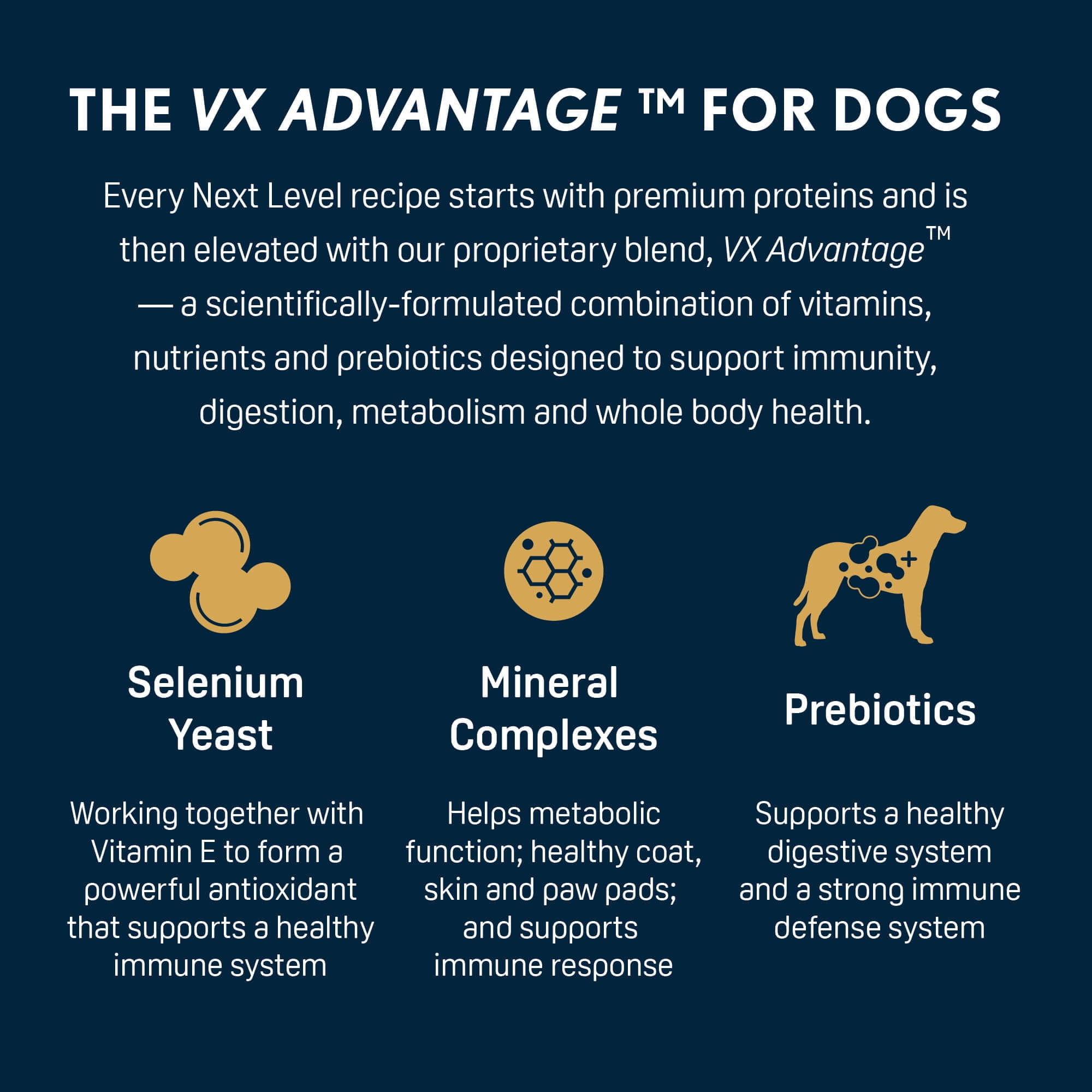 (8 pack) Next Level Hi-Pro 30 LS Dry Dog Food, 4 lb Bag