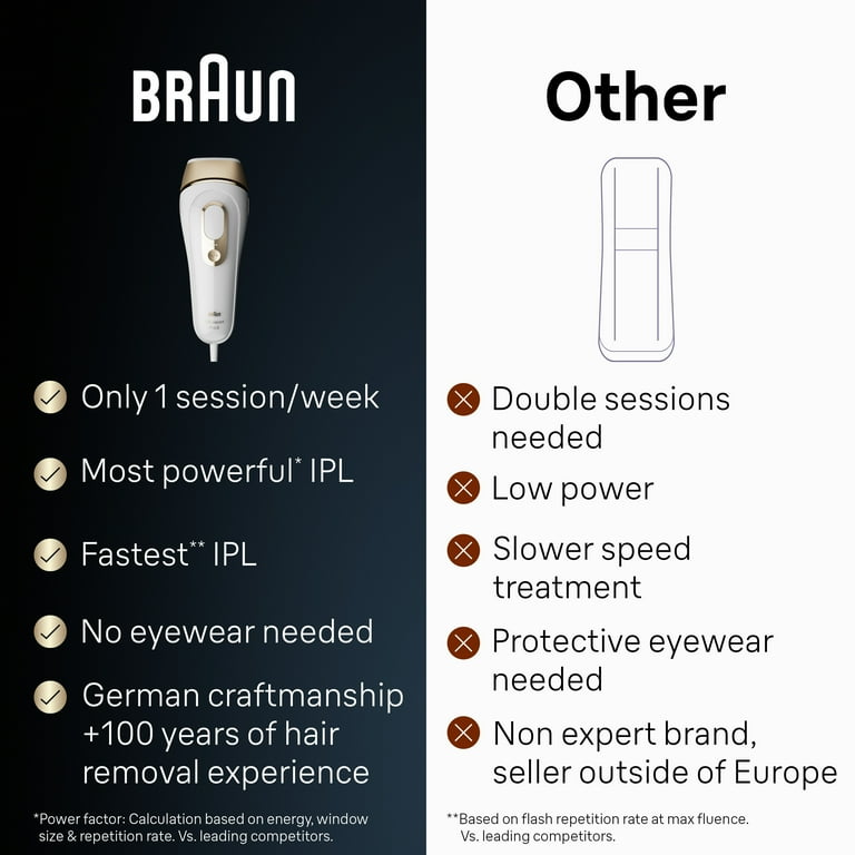 Braun Pro5 IPL Hair Removal Device, Laser Facial Hair Remover, Beauty Pro for Women & Men, White-Gold - Walmart.com Braun Pro5 IPL Hair Removal Device, Laser Facial Hair Remover, Beauty Pro for Women & Men, White-Gold - Walmart.com